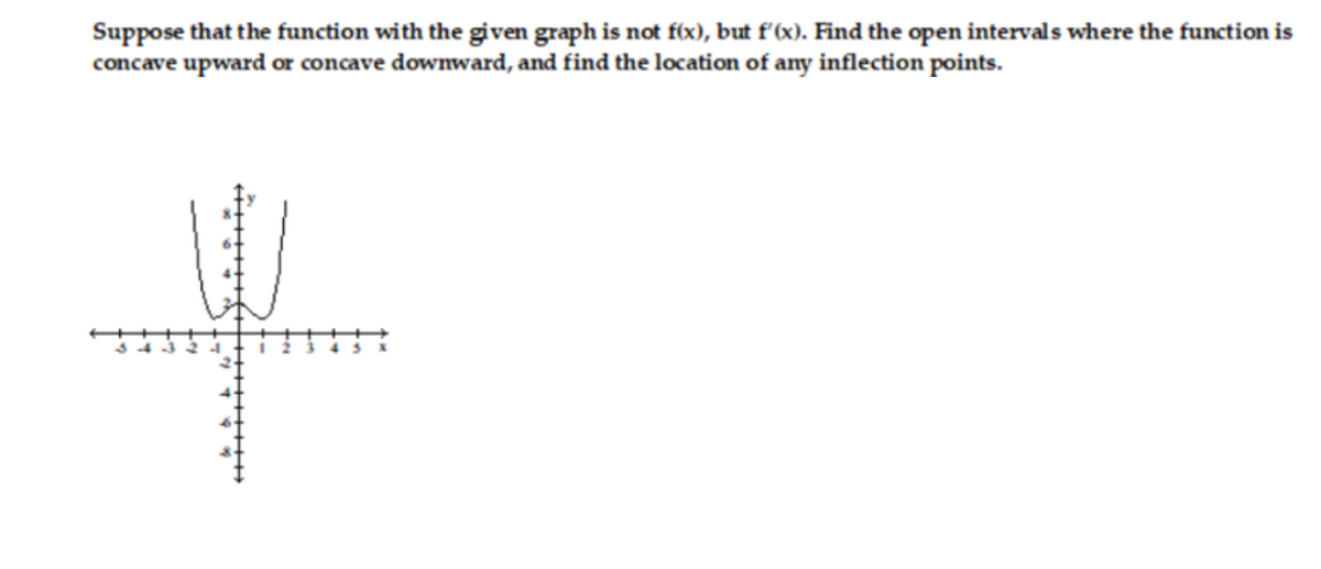 Suppose that the function with the given graph is not f(x), but f'(x). Find the open intervals where the function is
concave upward or concave downward, and find the location of any inflection points.
