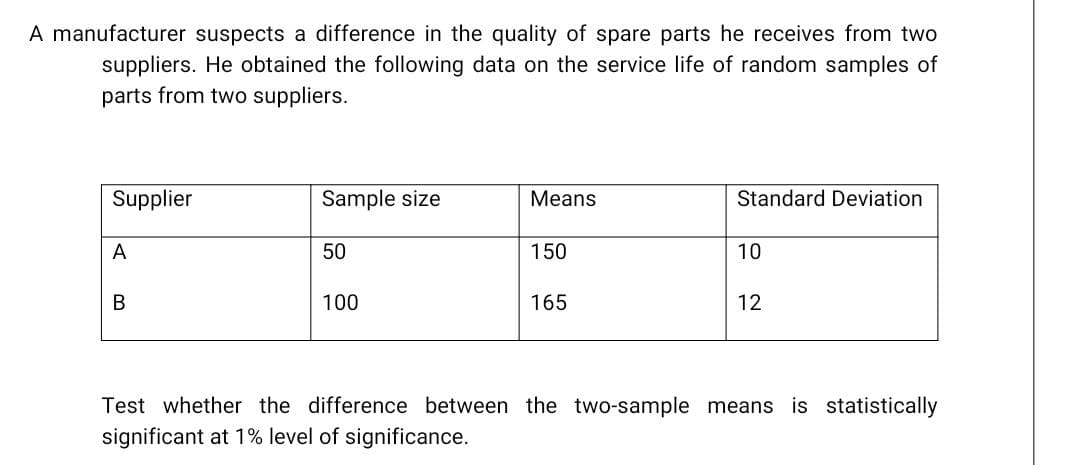 A manufacturer suspects a difference in the quality of spare parts he receives from two
suppliers. He obtained the following data on the service life of random samples of
parts from two suppliers.
Supplier
Sample size
Means
Standard Deviation
A
50
150
10
В
100
165
12
Test whether the difference between the two-sample means is statistically
significant at 1% level of significance.
