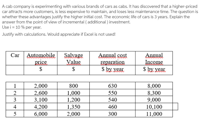 A cab company is experimenting with various brands of cars as cabs. It has discovered that a higher-priced
car attracts more customers, is less expensive to maintain, and loses less maintenance time. The question is
whether these advantages justify the higher initial cost. The economic life of cars is 3 years. Explain the
answer from the point of view of incremental ( additional ) investment.
Use i = 10 % per year.
Justify with calculations. Would appreciate if Excel is not used!
Car Automobile
price
2$
Salvage
Value
$
Annual cost
reparation
$ by xeat
Annual
Income
$ by veat
1
8,000
2,000
2,600
3,100
800
630
1,000
1,200
1,350
550
8,300
9,000
2
3
540
4
4,200
460
10,100
5
6,000
2,000
300
11,000
