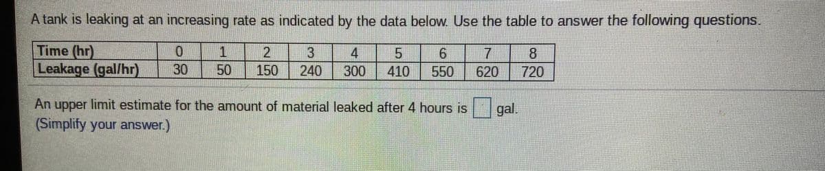 A tank is leaking at an increasing rate as indicated by the data below Use the table to answer the following questions.
Time (hr)
Leakage (gal/hr) 30 50 150
0.
2 3 4
5 6
410 550
7.
620 720
8.
240
300
An upper limit estimate for the amount of material leaked after 4 hours is
(Simplify your answer.)
gal.
