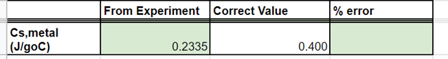 From Experiment Correct Value
% error
Cs,metal
|(JlgoC)
0.2335
0.400
