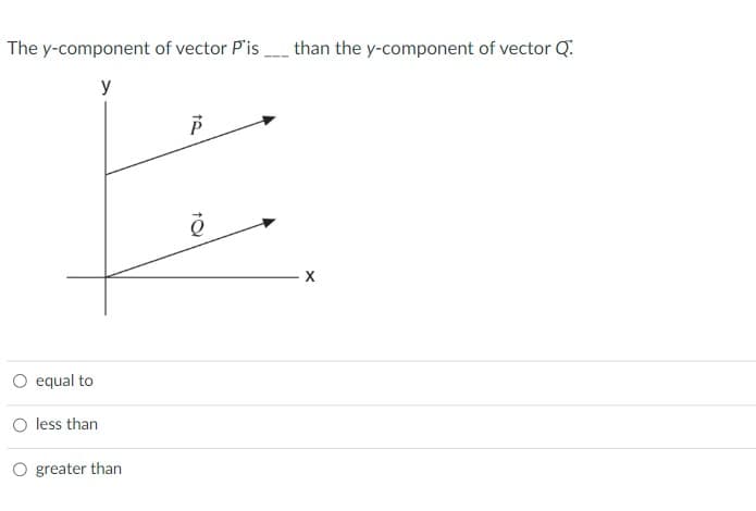The y-component of vector P'is___ than the y-component of vector Q.
y
equal to
O less than
O greater than
te
Р
ē