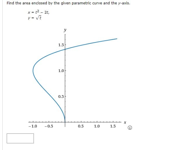 Find the area enclosed by the given parametric curve and the y-axis.
x=t² - 2t,
y = √t
y
-1.0
-0.5
1.5
1.0
0.5
0.5
1.0
1.5
