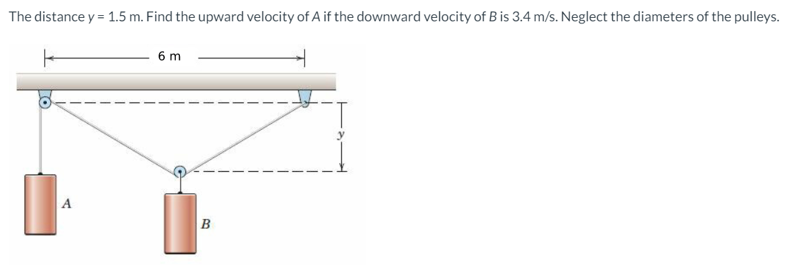 The distance y = 1.5 m. Find the upward velocity of A if the downward velocity of B is 3.4 m/s. Neglect the diameters of the pulleys.
6 m
A
B
