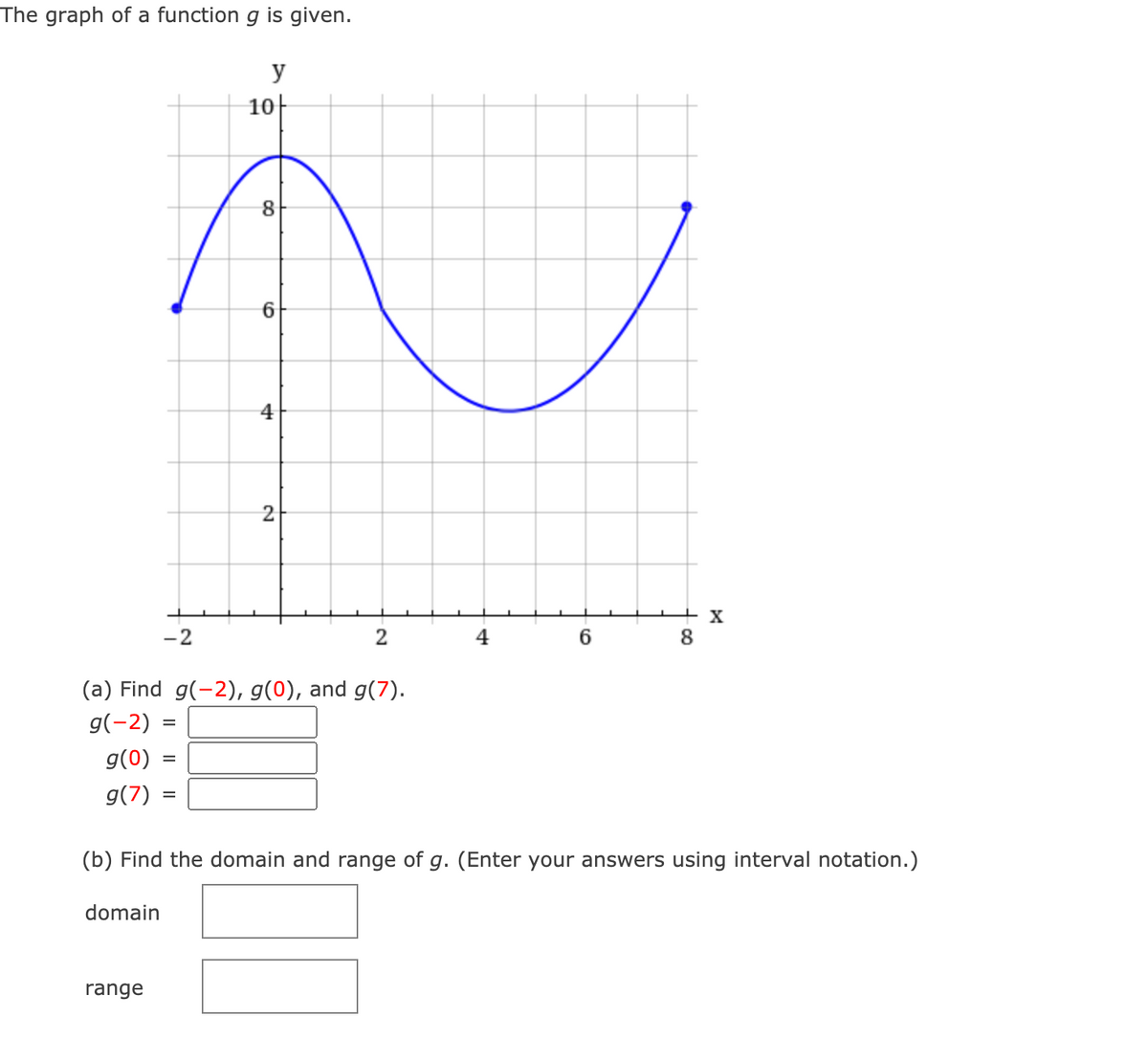 The graph of a function g is given.
y
10-
4
2
+ x
8
-2
2
4
(a) Find g(-2), g(0), and g(7).
g(-2)
g(0)
g(7)
(b) Find the domain and range of g. (Enter your answers using interval notation.)
domain
range
