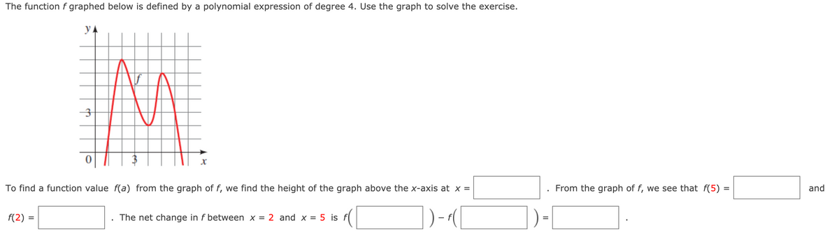 The function f graphed below is defined by a polynomial expression of degree 4. Use the graph to solve the exercise.
y A
3
To find a function value f(a) from the graph of f, we find the height of the graph above the x-axis at x =
From the graph of f, we see that f(5) =
and
])-1
f(2) =
The net change in f between x = 2 and x = 5 is
