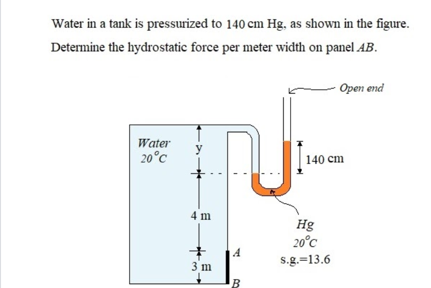 Water in a tank is pressurized to 140 cm Hg, as shown in the figure.
Determine the hydrostatic force per meter width on panel AB.
Open end
Water
20°C
y
140 cm
4 m
Hg
20°c
s.g.=13.6
3 m
