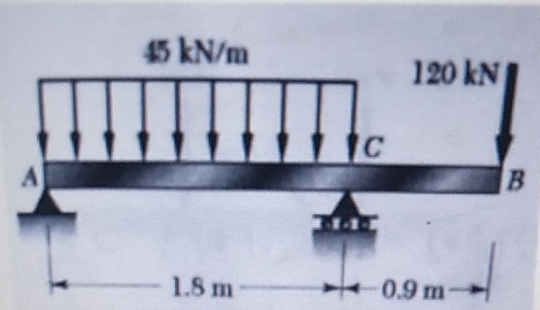 45 kN/m
120 kN
tc
1.8 m
0.9 m
