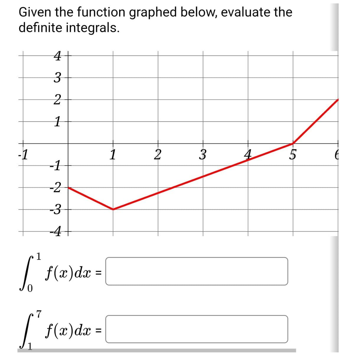 Given the function graphed below, evaluate the
definite integrals.
3.
-1
-1
1
2
3
4
5
-2
-3
-4
1
| f(x)dx =
7
f(x)dx :
%3D
