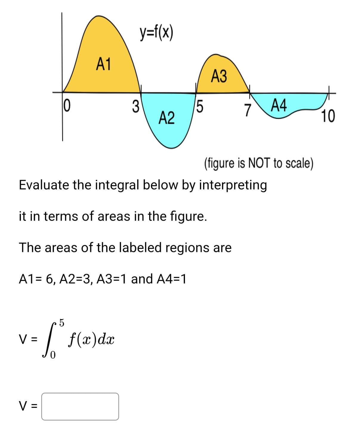 y=f(x)
A1
АЗ
10
3
5
7\ A4
A2
10
(figure is NOT to scale)
Evaluate the integral below by interpreting
it in terms of areas in the figure.
The areas of the labeled regions are
A1= 6, A2=3, A3=1 and A4=1
V =
f(x)dx
V =
%3D
LO
