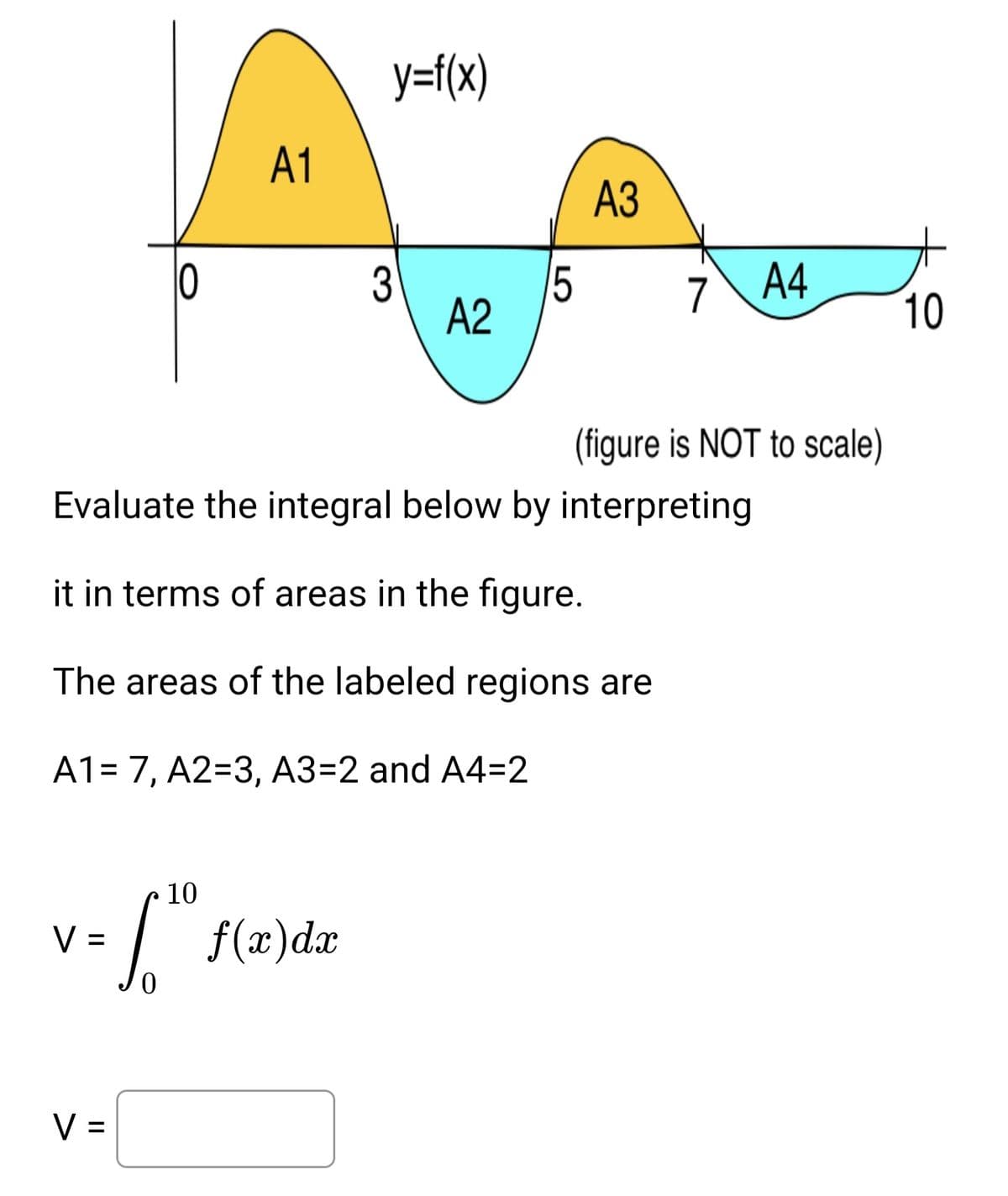 y=f(x)
A1
АЗ
3
5
7\ A4
10
A2
(figure is NOT to scale)
Evaluate the integral below by interpreting
it in terms of areas in the figure.
The areas of the labeled regions are
A1= 7, A2=3, A3=2 and A4=2
10
V =
f(x)dx
V =
LO
