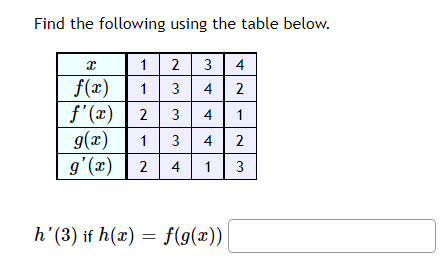 Find the following using the table below.
X
1
2 3 4
f(x) 1
3
4
2
f'(x) 2 3
4
1
1 3
4 2
g(x)
g'(x) 2 4
1
3
h'(3) if h(x) = f(g(x))
لیا
لا
لا