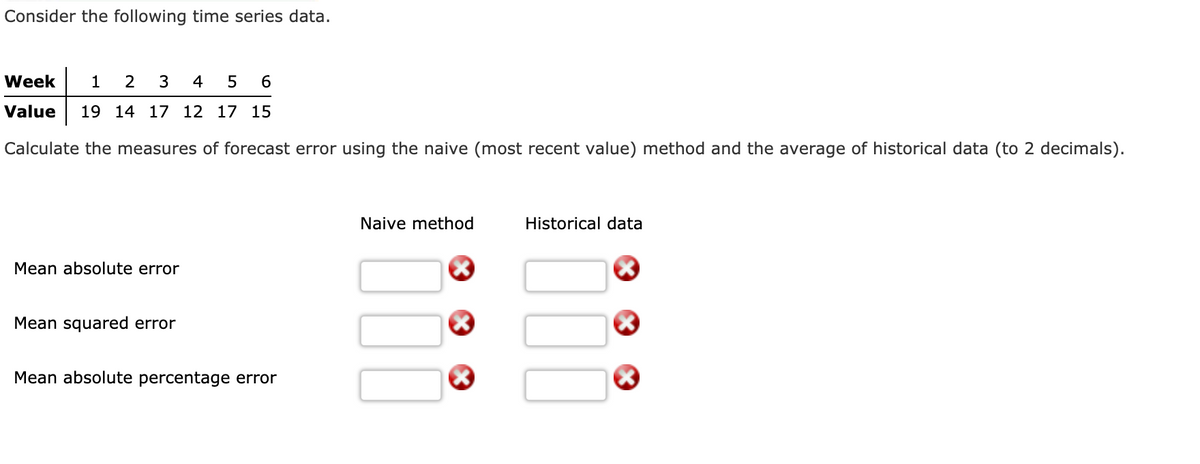 Consider the following time series data.
Week
1
3
4
Value
19 14 17 12 17 15
Calculate the measures of forecast error using the naive (most recent value) method and the average of historical data (to 2 decimals).
Naive method
Historical data
Mean absolute error
Mean squared error
Mean absolute percentage error
