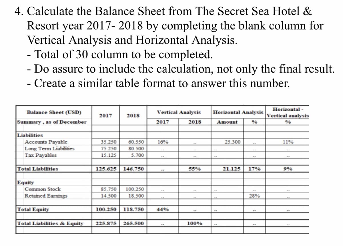 4. Calculate the Balance Sheet from The Secret Sea Hotel &
Resort year 2017- 2018 by completing the blank column for
Vertical Analysis and Horizontal Analysis.
- Total of 30 column to be completed.
- Do assure to include the calculation, not only the final result.
- Create a similar table format to answer this number.
Horizontal -
Balance Sheet (USD)
Vertical Analysis
Horizontal Analysis
2017
2018
Vertical analysis
Summary , as of December
2017
2018
Amount
Liabilities
Accounts Payable
Long Term Liabilities
Тах Рayables
35.250
60.550
16%
25.300
11%
75.250
80.500
15.125
5.700
Total Liabilities
125.625
146.750
55%
21.125
17%
9%
Equity
Common Stock
85.750
100.250
Retained Earings
14.500
18.500
28%
Total Equity
100.250
118.750
44%
Total Liabilities & Equity
225.875
265.500
100%
