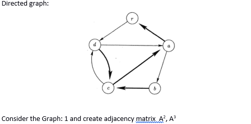 Directed graph:
Consider the Graph: 1 and create adjacency matrix A, A
