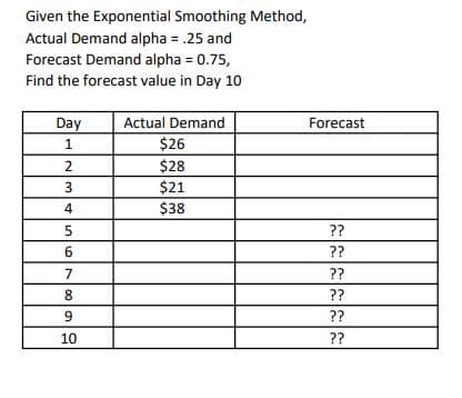 Given the Exponential Smoothing Method,
Actual Demand alpha = .25 and
Forecast Demand alpha = 0.75,
Find the forecast value in Day 10
Day
Actual Demand
Forecast
$26
$28
$21
$38
3
4
??
6
??
7
??
8
??
9
??
10
??
