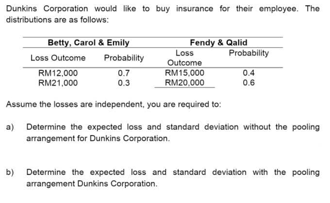 Dunkins Corporation would like to buy insurance for their employee. The
distributions are as follows:
Betty, Carol & Emily
Fendy & Qalid
Probability
Loss
Loss Outcome
Probability
Outcome
RM12,000
RM21,000
0.7
RM15,000
0.4
0.3
RM20,000
0.6
Assume the losses are independent, you are required to:
a) Determine the expected loss and standard deviation without the pooling
arrangement for Dunkins Corporation.
b) Determine the expected loss and standard deviation with the pooling
arrangement Dunkins Corporation.
