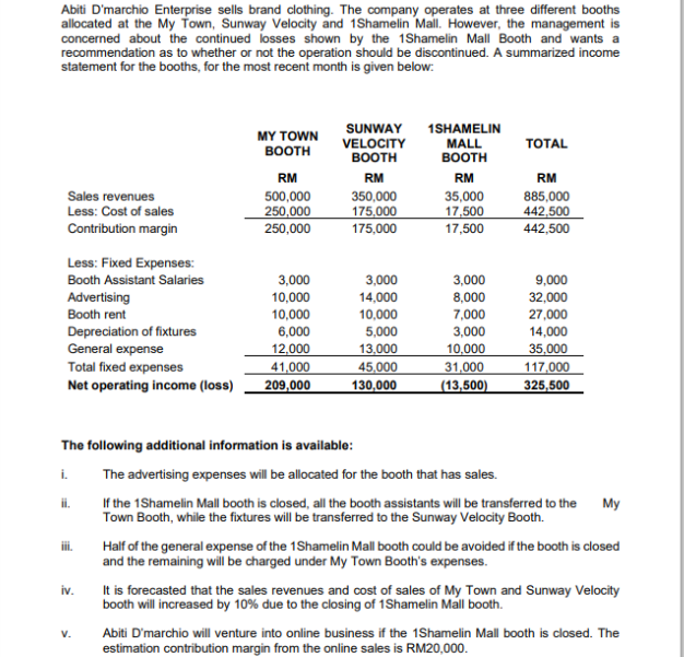 Abiti D'marchio Enterprise sells brand clothing. The company operates at three different booths
allocated at the My Town, Sunway Velocity and 1Shamelin Mall. However, the management is
concerned about the continued losses shown by the 1Shamelin Mall Booth and wants a
recommendation as to whether or not the operation should be discontinued. A summarized income
statement for the booths, for the most recent month is given below:
SUNWAY
1SHAMELIN
MY TOWN
воотH
VELOCITY
воотн
MALL
воотH
ТOTAL
RM
RM
RM
RM
Sales revenues
Less: Cost of sales
500,000
250,000
250,000
350,000
175,000
175,000
885,000
442,500
442,500
35,000
17,500
Contribution margin
17,500
Less: Fixed Expenses:
Booth Assistant Salaries
3,000
3,000
3,000
9,000
Advertising
10,000
14,000
8,000
32,000
Booth rent
10,000
10,000
7,000
27,000
Depreciation of fixtures
General expense
Total fixed expenses
Net operating income (loss)
6,000
5,000
3,000
14,000
12,000
41,000
209,000
13,000
45,000
130,000
10,000
31,000
(13,500)
35,000
117,000
325,500
The following additional information is available:
i.
The advertising expenses will be allocated for the booth that has sales.
If the 1Shamelin Mall booth is closed, all the booth assistants will be transferred to the
Town Booth, while the fixtures will be transferred to the Sunway Velocity Booth.
i.
My
Half of the general expense of the 1Shamelin Mall booth could be avoided if the booth is closed
and the remaining will be charged under My Town Booth's expenses.
ii.
It is forecasted that the sales revenues and cost of sales of My Town and Sunway Velocity
booth will increased by 10% due to the closing of 1Shamelin Mall booth.
iv.
Abiti D'marchio will venture into online business if the 1Shamelin Mall booth is closed. The
estimation contribution margin from the online sales is RM20,000.
V.
