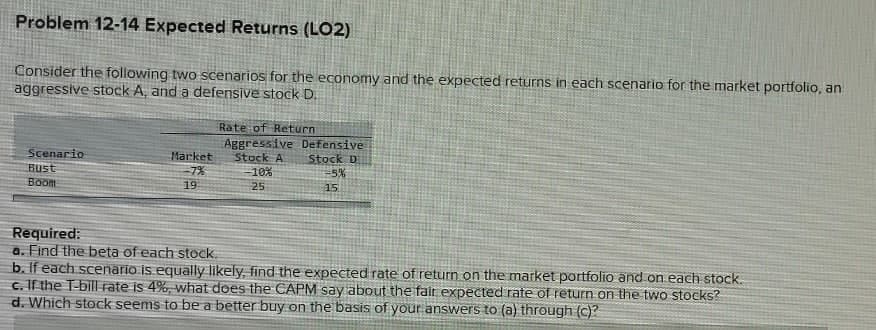 Problem 12-14 Expected Returns (LO2)
Consider the following two scenarios for the economy and the expected returns in each scenario for the market portfolio, an
aggressive stock A, and a defensive stock D.
Rate of Return
Aggressive Defensive
Stock A
10%
Scenario
Bust
Market
7%
19
Stock D
-5%
Boom
25
15
Required:
a. Find the beta of each stock.
b. If each scenario is equally likely, find the expected rate of return on the market portfolio and on each stock.
c. If the T-bill rate is 4%, what does the CAPM say about the fair expected rate of return on the two stocks?
d. Which stock seems to be a better buy on the basis of your answers to (a) through (c)?
