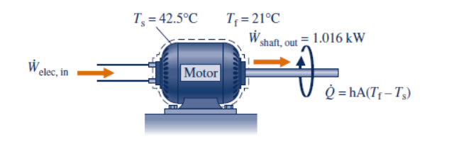 T 42.5°C
T 21°C
shaft, out = 1.016 kW
elec, in
Motor
hA(T-T
