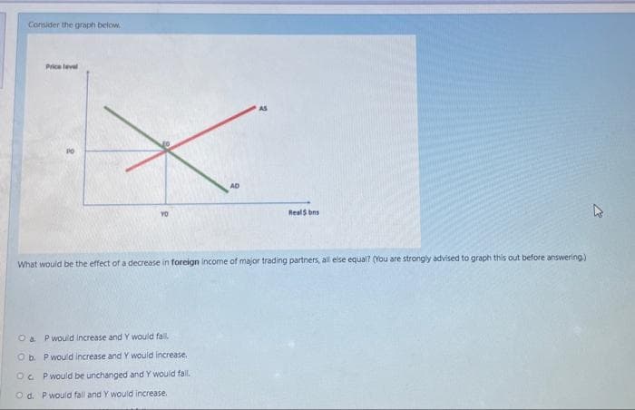 Corsider the graph below.
Price level
AS
Real S bns
What would be the effect of a decrease in foreign income of major trading partners, all else equal? (You are strongly advised to graph this out before answering)
O a Pwould increase and Y would fall.
O b. Pwould increase and Y would increase.
O. Pwould be unchanged and Y would fall.
O d. Pwould fall and Y would increase.
