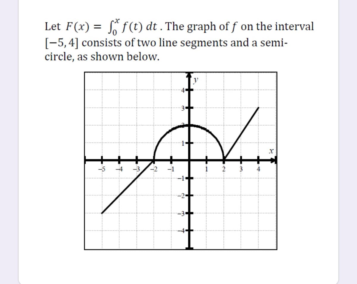 Let F(x) = Sf (t) dt . The graph of f on the interval
[-5,4] consists of two line segments and a semi-
circle, as shown below.
-5
-4
-3
-2
-1
2.
