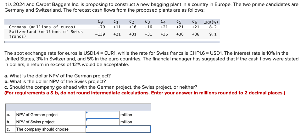 It is 2024 and Carpet Baggers Inc. is proposing to construct a new bagging plant in a country in Europe. The two prime candidates are
Germany and Switzerland. The forecast cash flows from the proposed plants are as follows:
CO
C1
+11
C5
C6
C2
C3
C4
IRR(%)
8.2
Germany (millions of euros)
Switzerland (millions of Swiss
-79
+16
+16
+21
+21
+21
-139
+21
+31
+31
+36
+36
+36
9.1
francs)
The spot exchange rate for euros is USD1.4 = EUR1, while the rate for Swiss francs is CHF1.6 = USD1. The interest rate is 10% in the
United States, 3% in Switzerland, and 5% in the euro countries. The financial manager has suggested that if the cash flows were stated
in dollars, a return in excess of 12% would be acceptable.
a. What is the dollar NPV of the German project?
b. What is the dollar NPV of the Swiss project?
c. Should the company go ahead with the German project, the Swiss project, or neither?
(For requirements a & b, do not round intermediate calculations. Enter your answer in millions rounded to 2 decimal places.)
a. NPV of German project
b. NPV of Swiss project
The company should choose
million
million
C.
