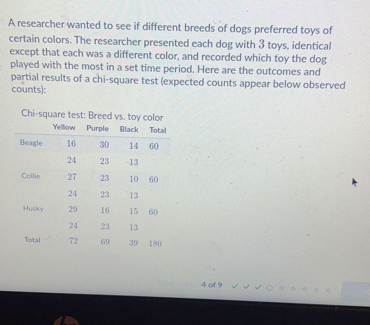 A researcher wanted to see if different breeds of dogs preferred toys of
certain colors. The researcher presented each dog with 3 toys, identical
except that each was a different color, and recorded which toy the dog
played with the most in a set time period. Here are the outcomes and
partial results of a chi-square test (expected counts appear below observed
counts):
Chi-square test: Breed vs. toy color
Yellow Purple Black Total
30
14 60
23
13
23
10 60
23
13
16
15 60
13
39
Beagle
Collie
Husky
Total
16
24
27
24
29
24
72
23
69
180
4 of 9
100
15
