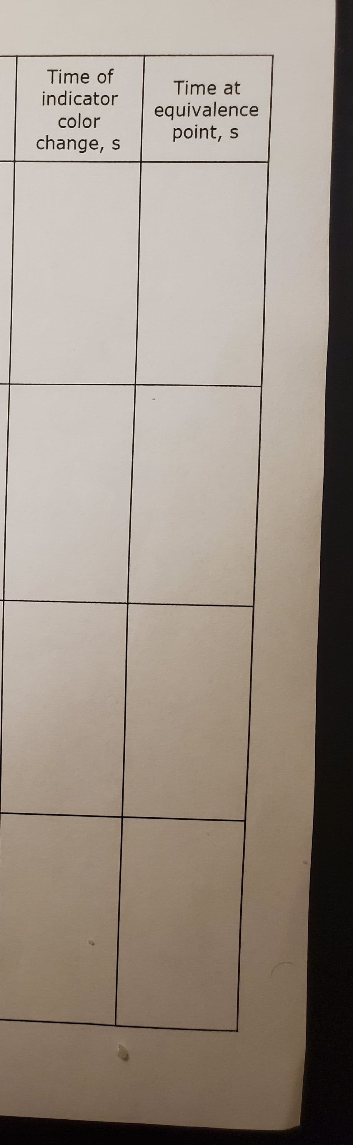 Time of
indicator
color
Time at
equivalence
point, s
change, s
