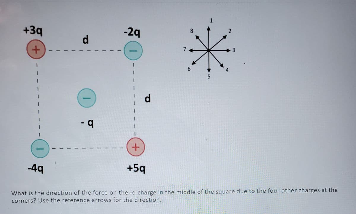 +3q
+
1
-49
d
1
- q
-29
1
+
d
+5q
7
8
6
1
5
2
3
What is the direction of the force on the -q charge in the middle of the square due to the four other charges at the
corners? Use the reference arrows for the direction.