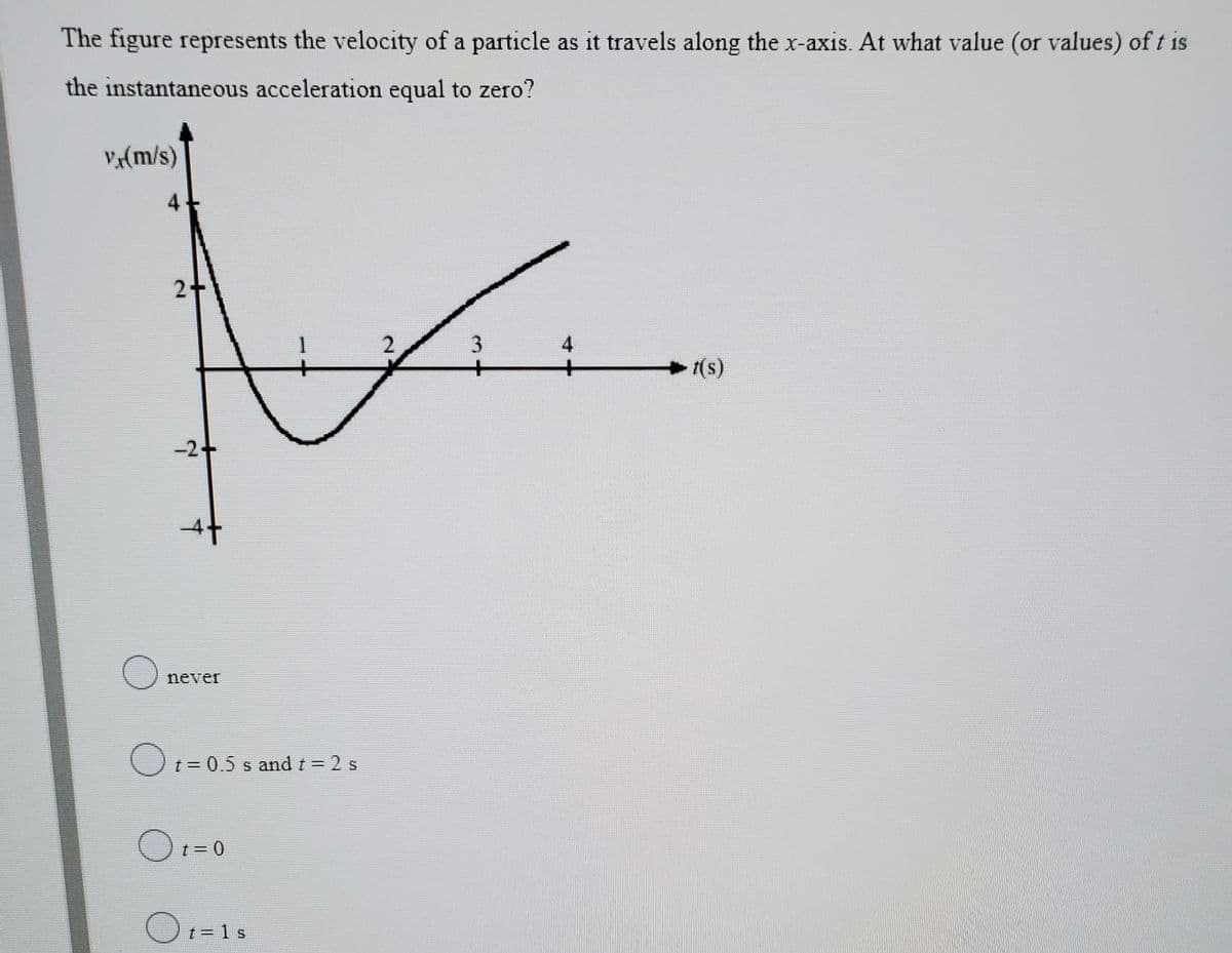 The figure represents the velocity of a particle as it travels along the x-axis. At what value (or values) of t is
the instantaneous acceleration equal to zero?
Vx(m/s)
2+
2
(s)
-2+
never
t 0.5 s andt = 2 s
S
t = 0
Ot= 1s
