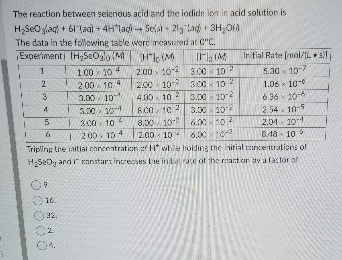 The reaction between selenous acid and the iodide ion in acid solution is
H2SEO3(aq) + 61(aq) + 4H*(aq) → Se(s) + 213 (aq) + 3H,0()
The data in the following table were measured at 0°C.
Experiment [H2SeO3lo (M)
[H*]o (M)
Initial Rate (mol/(L s)]
[]o (M)
3.00 x 10-2
1
1.00 x 10
4
2.00 x 10-2
5.30 x 10-
2.
2.00 x 10
4
2.00 x 10-2
3.00 x 10-2
1.06 x 10-6
3
3.00 x 10-4
4.00 x 10-2
3.00 x 10-2
6.36 x 10-6
3.00 x 10-4
8.00 x 10
3.00 x 10-2
2.54 x 10-5
3.00 x 10-4
8.00 x 10-2
6.00 x 10-2
2.04 x 10-4
6.
2.00 x 10-2
Tripling the initial concentration of H* while holding the initial concentrations of
2.00 x 10
6.00 x 10-2
8.48 x 10-6
H2SEO3 and I constant increases the initial rate of the reaction by a factor of
9.
16.
32.
2.
4.
