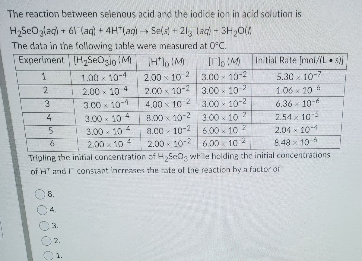 The reaction between selenous acid and the iodide ion in acid solution is
H2SEO3(aq) + 61 (aq) + 4H*(aq) Se(s) + 213 (aq) + 3H20()
The data in the following table were measured at 0°C.
Experiment [H2SeO3lo (M)
[H*]o (M)
] (M)
Initial Rate [mol/(L )]
1.00 x 10-4
2.00 x 10-2
3.00 x 10-2
5.30 x 10-7
2.00 x 10-4
2.00 x 10-2
3.00 x 10-2
1.06 x 10 6
3.00 x 10 4
4.00 x 10-2
3.00 x 10 2
6.36 x 10-6
4
3.00 x 10-4
8.00 x 10-2
3.00 x 10-2
2.54 x 10-5
3.00 x 10-4
8.00 x 10-2
6.00 × 10-2
2.04 x 10-4
2.00 x 10-4
2.00 x 10-2
Tripling the initial concentration of H,SeO, while holding the initial concentrations
6.00 x 10-2
8.48 x 10-6
of Ht and I constant increases the rate of the reaction by a factor of
8.
4.
3.
1.
23
2.
