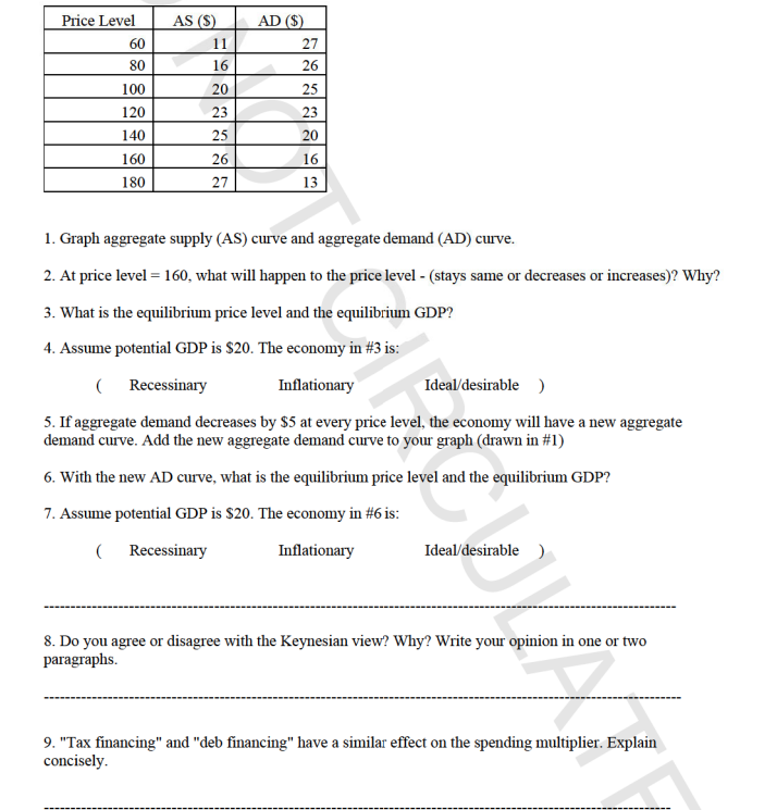 Price Level
AS (S)
AD ($)
60
11
27
80
16
26
100
20
25
120
23
23
140
25
20
160
26
16
180
27
13
1. Graph aggregate supply (AS) curve and aggregate demand (AD) curve.
2. At price level = 160, what will happen to the price level - (stays same or decreases or increases)? Why?
3. What is the equilibrium price level and the equilibrium GDP?
4. Assume potential GDP is $20. The economy in #3 is:
( Recessinary
Inflationary
Ideal/desirable)
5. If aggregate demand decreases by $5 at every price level, the economy will have a new aggregate
demand curve. Add the new aggregate demand curve to your graph (drawn in #1)
6. With the new AD curve, what is the equilibrium price level and the equilibrium GDP?
7. Assume potential GDP is $20. The economy in #6 is:
( Recessinary
Inflationary
Ideal/desirable )
8. Do you agree or disagree with the Keynesian view? Why? Write your opinion in one or two
paragraphs.
9. "Tax financing" and "deb financing" have a similar effect on the spending multiplier. Explain
concisely.
