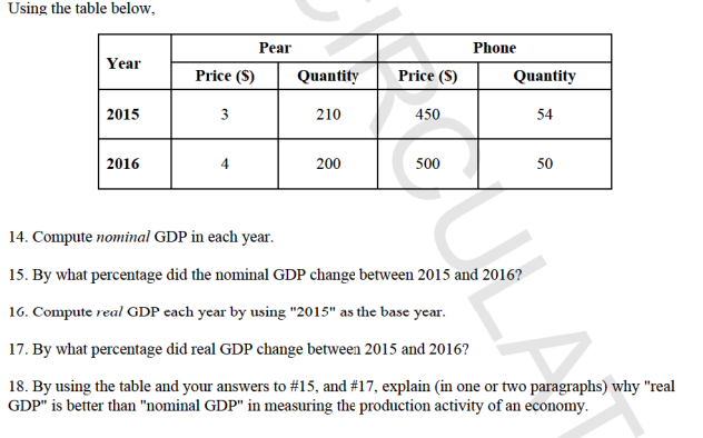 Using the table below,
Pear
Phone
Year
Price (S)
Quantity
Price (S)
Quantity
2015
3
210
450
54
2016
4
200
500
50
14. Compute nominal GDP in each year.
15. By what percentage did the nominal GDP change between 2015 and 2016?
16. Compute real GDP each year by using "2015" as the base year.
17. By what percentage did real GDP change between 2015 and 2016?
18. By using the table and your answers to #15, and #17, explain (in one or two paragraphs) why "real
GDP" is better than "nominal GDP" in measuring the production activity of an eçonomy.
LA
