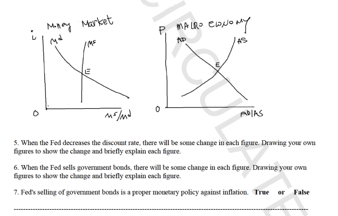 Miney
Market
P,
P OMY
MA LRO EDNO
AS
ADIAS
5. When the Fed decreases the discount rate, there will be some change in each figure. Drawing your own
figures to show the change and briefly explain each figure.
6. When the Fed sells government bonds, there will be some change in each figure. Drawing your own
figures to show the change and briefly explain each figure.
7. Fed's selling of government bonds is a proper monetary policy against inflation. True or False
