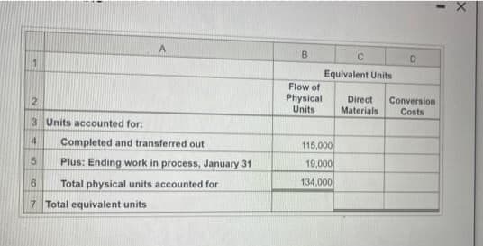 2
3 Units accounted for:
45
A
Completed and transferred out
Plus: Ending work in process, January 31
6 Total physical units accounted for
7 Total equivalent units
Flow of
Physical
Units
C
Equivalent Units
115,000
19,000
134,000
Direct Conversion
Materials Costs