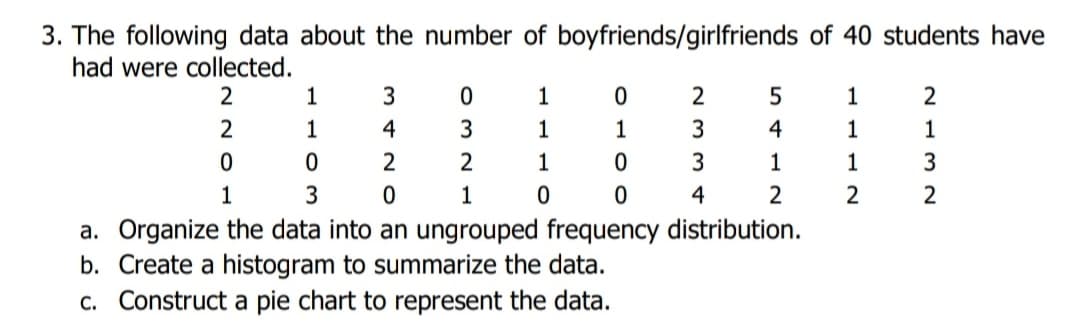 3. The following data about the number of boyfriends/girlfriends of 40 students have
had were collected.
1
3
1
1
2
1
4
3
1
1
4
1
1
2
2
1
3
1
1
3
1
3
1
4
2
a. Organize the data into an ungrouped frequency distribution.
b. Create a histogram to summarize the data.
c. Construct a pie chart to represent the data.
