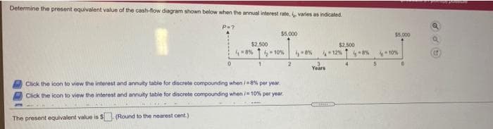 Determine the present equivalent value of the cash-flow diagram shown below when the annual interest rate, varies as indicated.
55,000
$5.000
$2.500
$2,500
4-12%
48%
10%
10%
Years
Click the icon to view the interest and annuity table for discrete compounding when /8% per year.
Click the icon to view the interest and annuity table for discrote compounding when /10% per year.
The present equivalent value is $ (Round to the noarest cent.)
