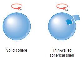 Solid sphere
Thin-walled
spherical shell
