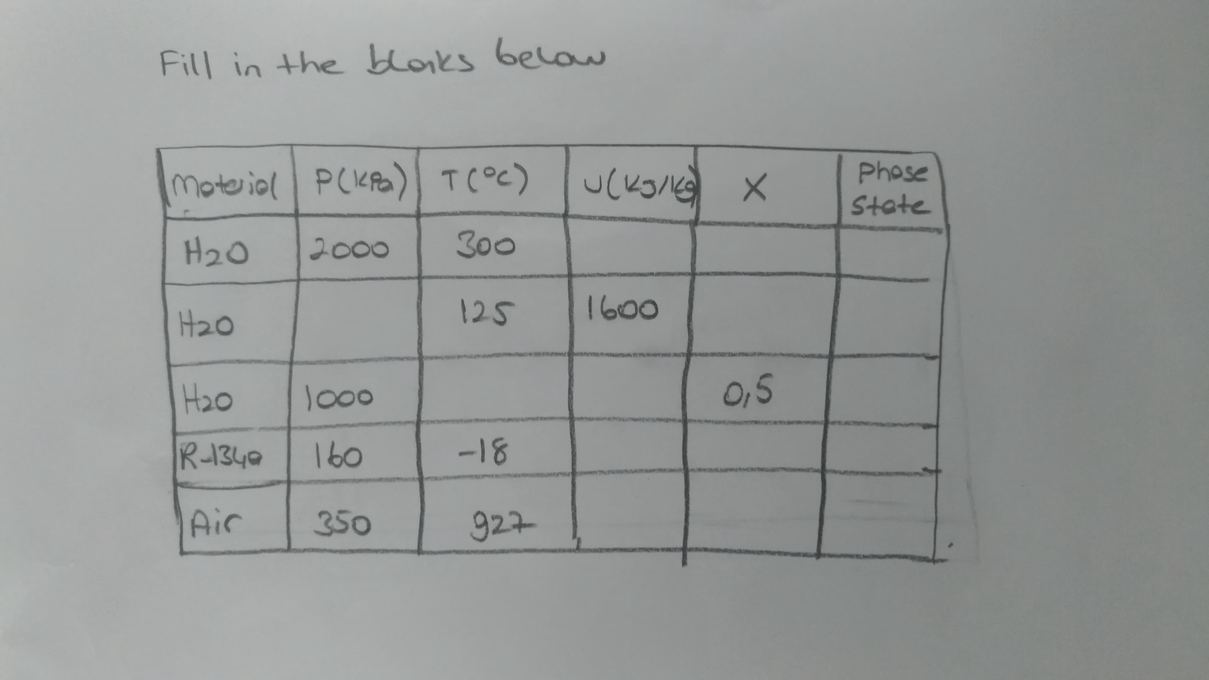 Fill in the blonks becau
Moteiol PCKPO)| TC°c)
TC°C)
Phose
State
H20
2000
300
