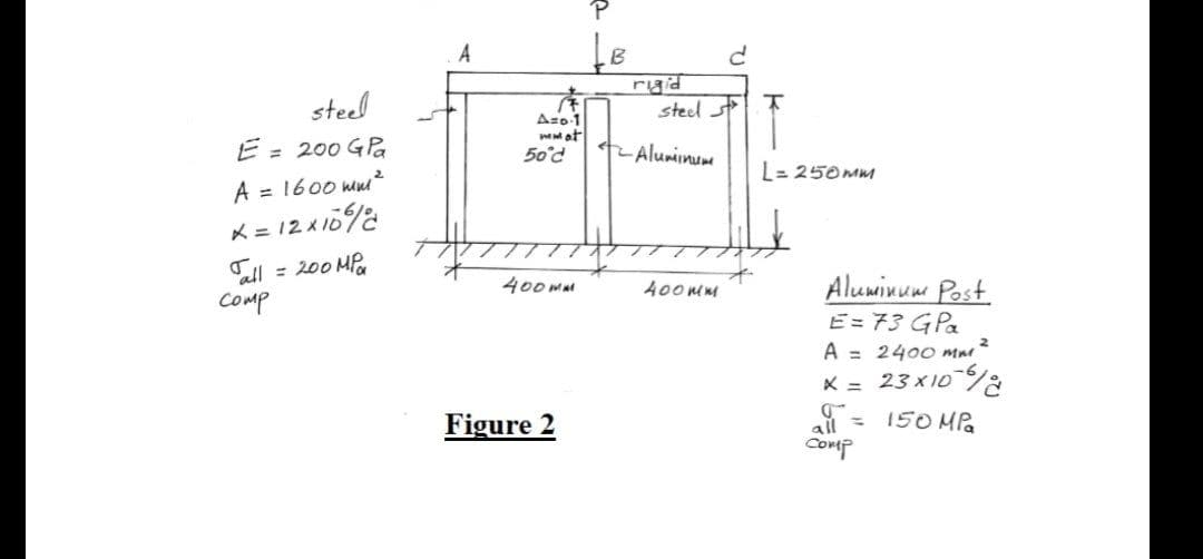 A
steel
steed s
l at
E = 200 GPa
Alumiinum
50'd
L= 250MM
A = 1600 mu²
X = 12 x10
l = 200 Mfa
Comp
%3D
400 mM
40o mm
Aluminum Post.
E= 73 GPa
A = 2400 mur"
2
K = 23 x10%
Figure 2
all
150 MPa
Comp
