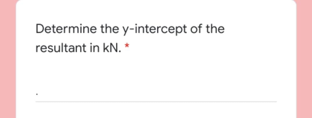 Determine the y-intercept of the
resultant in kN. *

