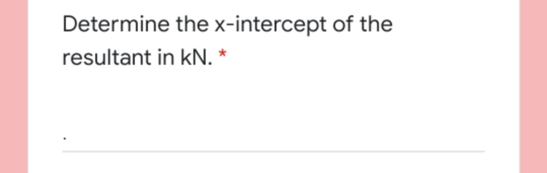 Determine the x-intercept of the
resultant in kN.
