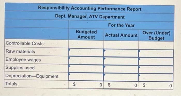 Responsibility Accounting Performance Report
Dept. Manager, ATV Department
For the Year
Budgeted
Amount
Over (Under)
Budget
Actual Amount
Controllable Costs:
Raw materials
Employee wages
Supplies used
Depreciation-Equipment
Totals
0 $
0 $
%24
