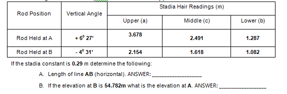 Stadia Hair Readings (m)
Rod Position
Vertical Angle
Upper (a)
Middle (c)
Lower (b)
3.678
Rod Held at A
+ 6° 27'
2.491
1.287
Rod Held at B
4° 31'
2.154
1.618
1.082
If the stadia constant is 0.29 m determine the following:
A. Length of line AB (horizontal). ANSWER:
B. If the elevation at B is 54.782m what is the elevation at A. ANSWER:
