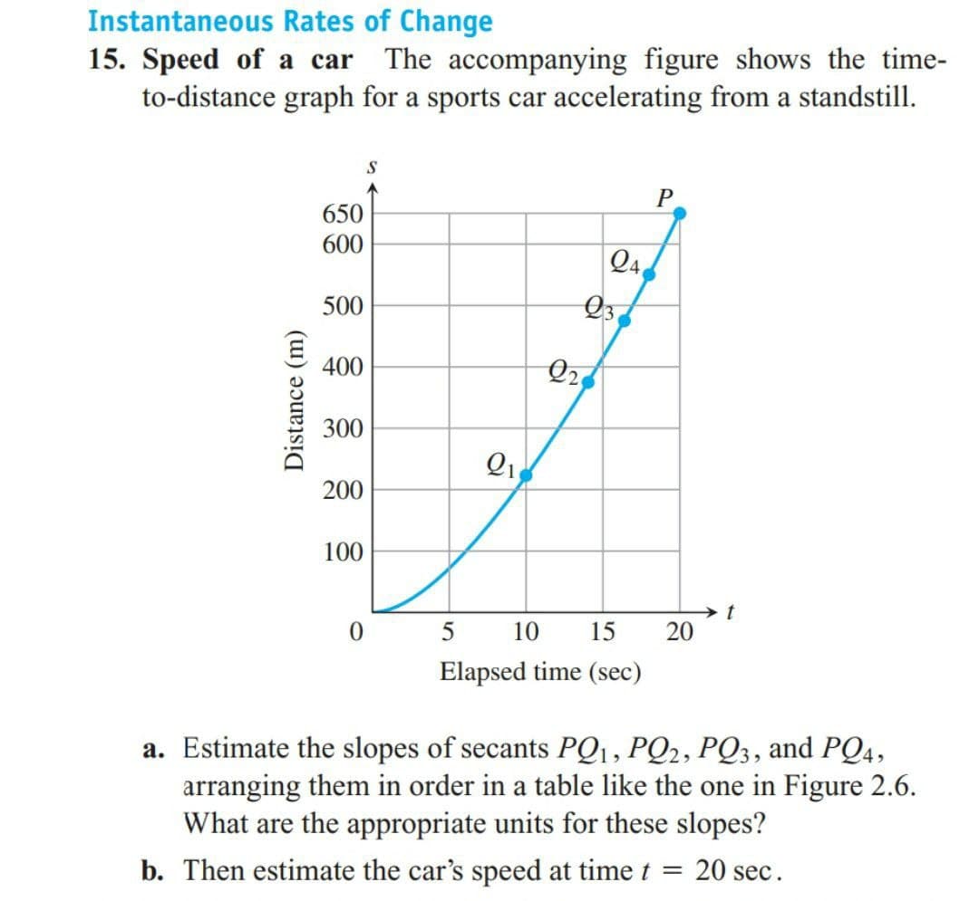 Instantaneous Rates of Change
15. Speed of a car The accompanying figure shows the time-
to-distance graph for a sports car accelerating from a standstill.
P
650
600
Q4
500
400
300
200
100
5
10
15
t
20
Elapsed time (sec)
a. Estimate the slopes of secants PQ1, PQ2, PQ3, and PQ4,
arranging them in order in a table like the one in Figure 2.6.
What are the appropriate units for these slopes?
b. Then estimate the car's speed at time t =
20 sec.
Distance (m)
