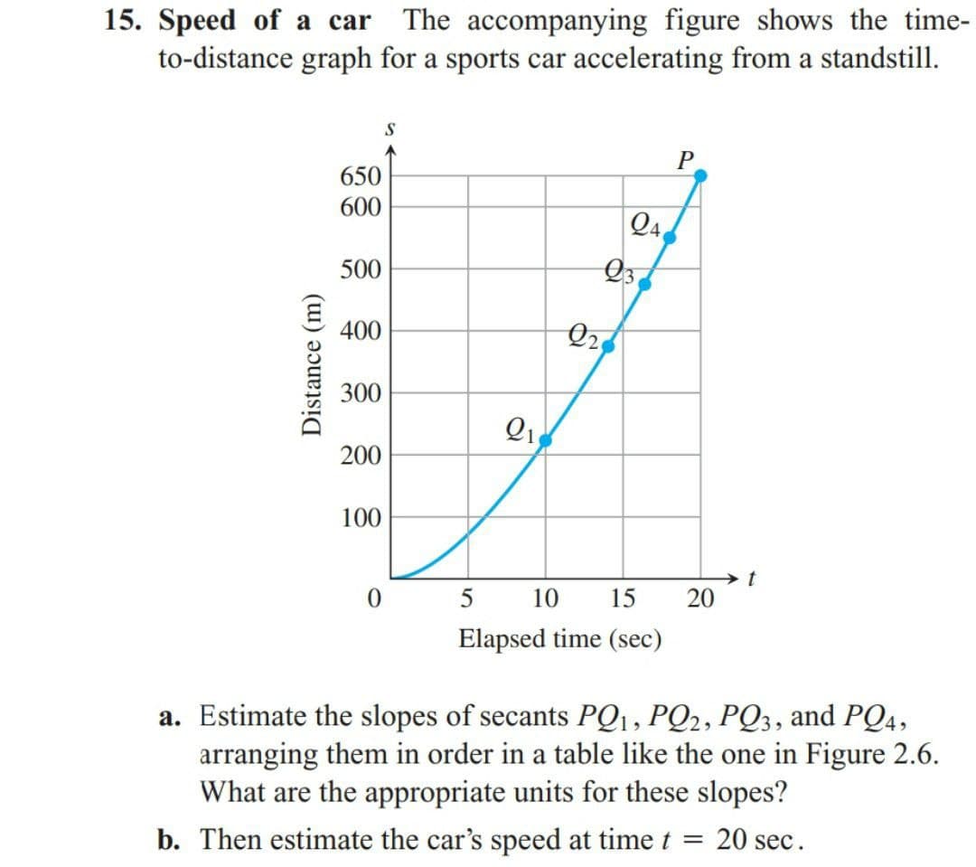 15. Speed of a car The accompanying figure shows the time-
to-distance graph for a sports car accelerating from a standstill.
P
650
600
Q4
500
400
Q2
300
200
100
5
10
15
20
Elapsed time (sec)
a. Estimate the slopes of secants PQ1, PQ2, PQ3, and PQ4,
arranging them in order in a table like the one in Figure 2.6.
What are the appropriate units for these slopes?
b. Then estimate the car's speed at time t = 20 sec.
Distance (m)
