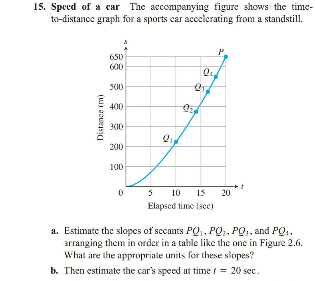 15. Speed of a car The accompanying figure shows the time-
to-distance graph for a sports car accelerating from a standstill.
P
650
600
Q4
Q3
500
400
300
200
100
5
10
15
20
Elapsed time (sec)
a. Estimate the slopes of secants PQ1, PQ2, PQ3, and PQ4,
arranging them in order in a table like the one in Figure 2.6.
What are the appropriate units for these slopes?
b. Then estimate the car's speed at time t = 20 sec.
Distance (m)
