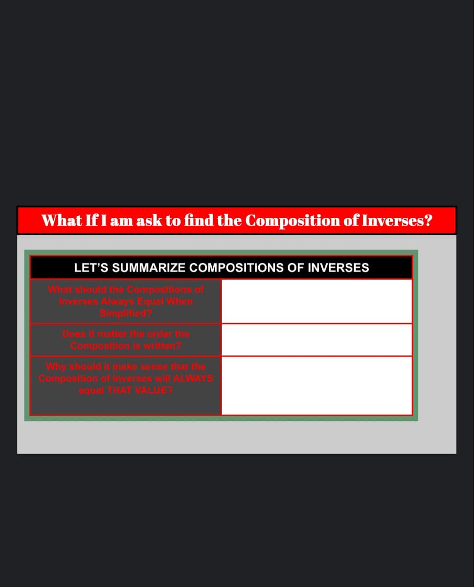 What If I am ask to find the Composition of Inverses?
LET'S SUMMARIZE COMPOSITIONS OF INVERSES
What should the Compositions of
Inverses Always Equal When
Simplified?
Does it matter the order the
Composition is written?
Why should it make sense that the
Composition of Inverses will ALWAYS
equal THAT VALUE?